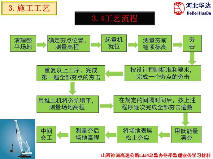 强夯施工工艺流程