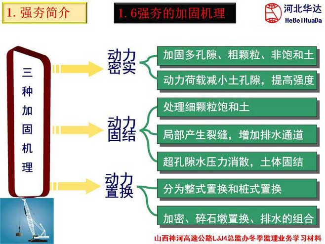 强夯的三种加固机理